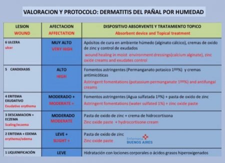 Lesiones por humedad