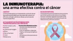 Inmunoterapia