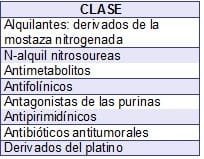 ve64 medicamentos citostaticos