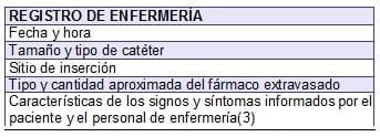 ve64 registro enfermeria