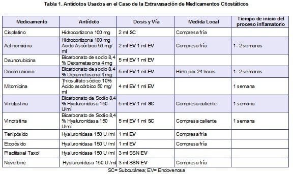 ve64t1 medicamentos citostaticos