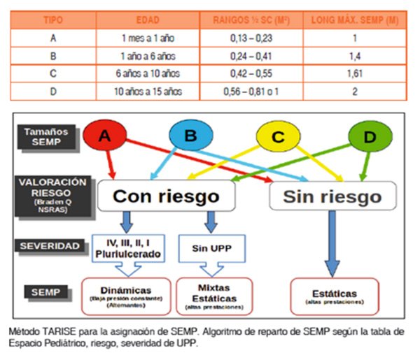 Úlceras por presión en pediatría