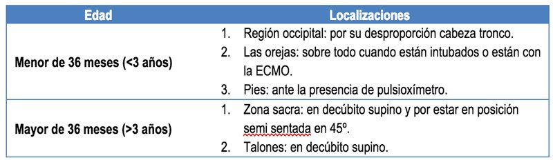 tabla 2