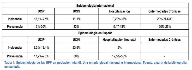 tabla1