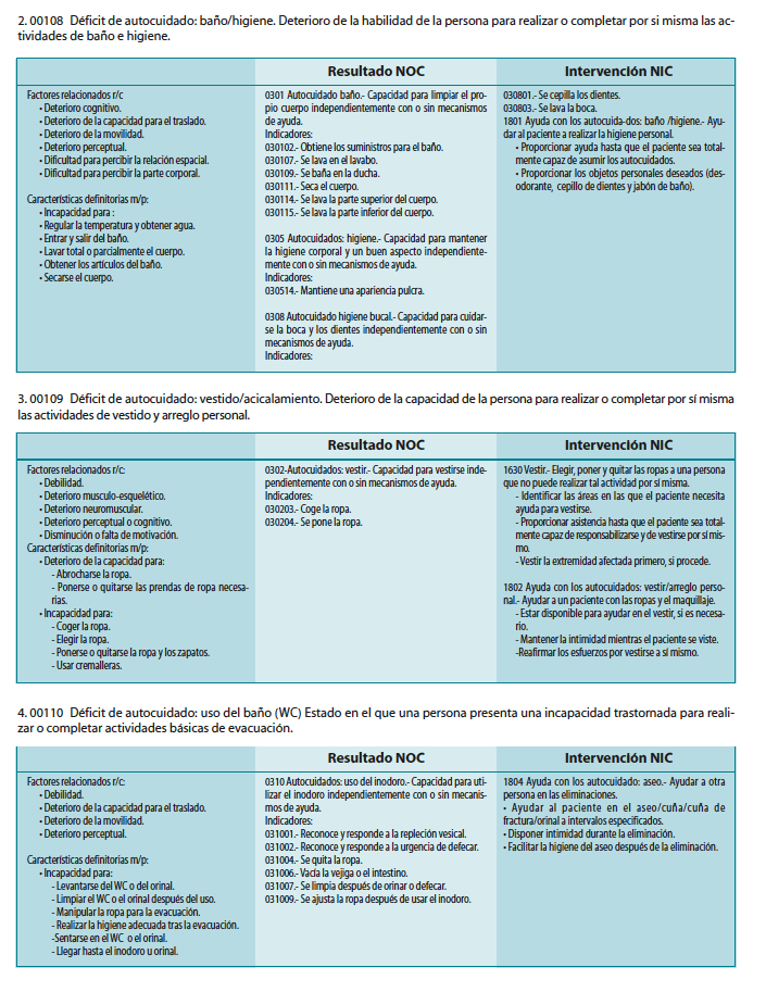 Diagnostico enfermero Ictus 2