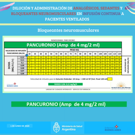 Pancuronio – Stop !