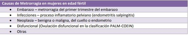 causas metrorragia