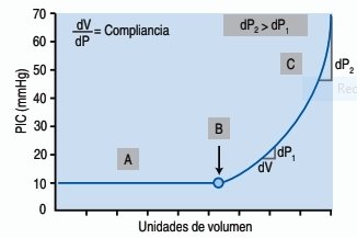 Presión intracraneal PIC y acciones de enfermería