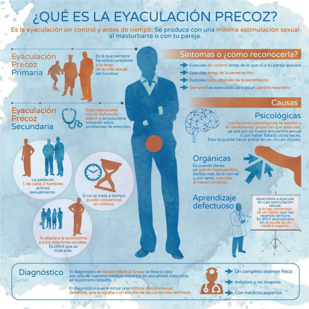 Eyaculacion precoz y tratamiento