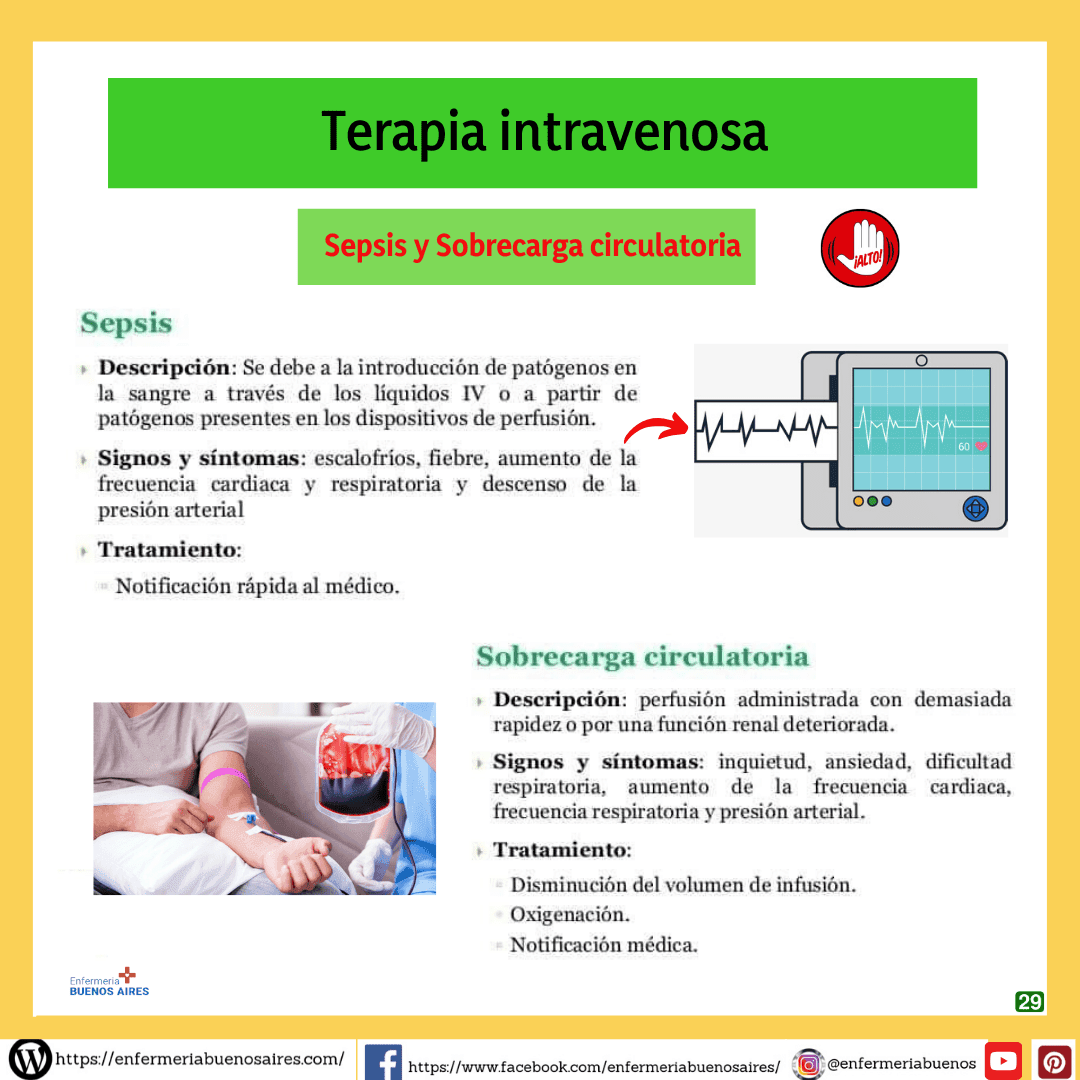 Terapia intravenosa29