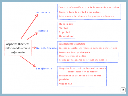 Experiencias de Enfermería en Cuidados Críticos Pediátricos