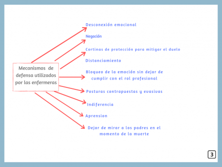 Experiencias de Enfermería en Cuidados Críticos Pediátricos