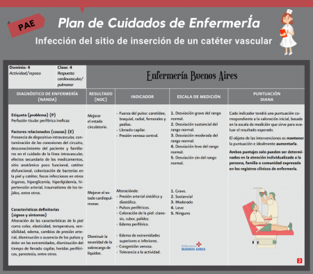 PAE - Infección del sitio catéter vascular