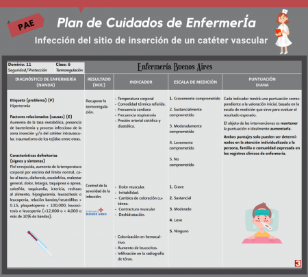 Plan de Cuidados de EnfermerIa 3