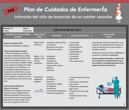 Plan de Cuidados de EnfermerIa 5