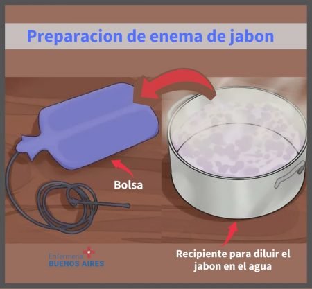 ¿Cuánto jabón coloco para preparar una enema? 